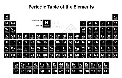 要点 定期表格表数字实验室海报金属材料墙纸科学技术学校惰性气体图片