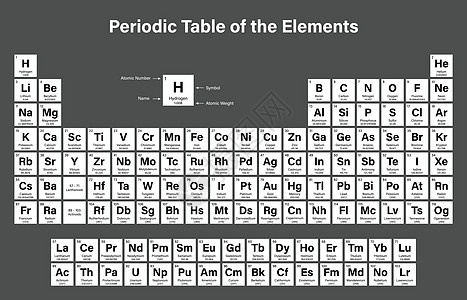 要点 定期表格表实验室海报物理放射性原子数字墙纸学校金属科学图片