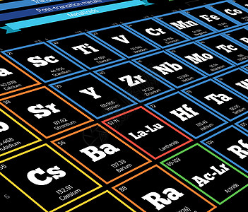 元素周期表表格化学蓝色桌子实验室白色插图科学量子数字宏观图片
