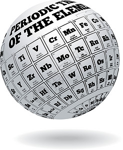 元素周期表表格数字学校实验室插图气体宏观桌子化学品金属科学图片