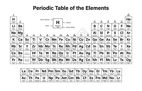 要点 定期表格表教育物理学校技术实验室材料金属锕系放射性科学图片