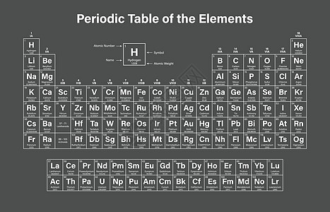 要点 定期表格表元素锕系材料金属物理数字原子科学实验室海报图片