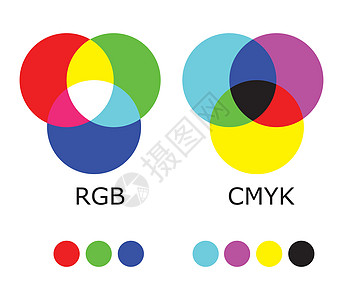 RGB 和 CMYK 颜色图表图片