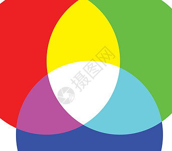 RGB 背景设计青色展示托盘蓝色图表调色板插图理论打印样本图片