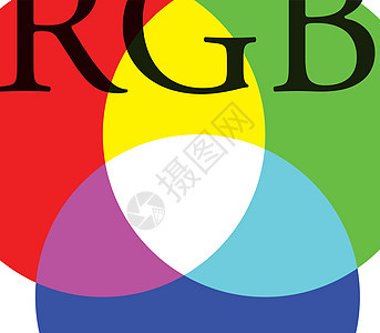 RGB 背景设计彩虹车轮调色板方案样本光谱圆圈蓝色打印插图图片