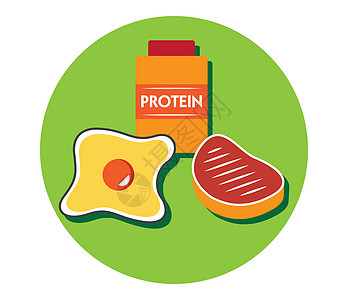 蛋白质概念它制作图案餐厅蛋黄牛肉饮食动物牛扒卡通片早餐盘子厨房图片