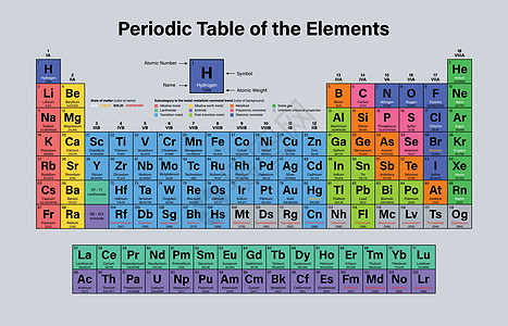 元素周期表镧系元素物理高清图片