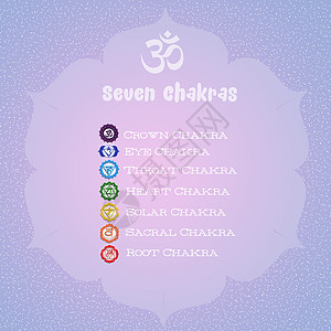 7个 Chakras治疗真言瑜伽灵气精神眉心海底轮插图脐轮脉轮图片