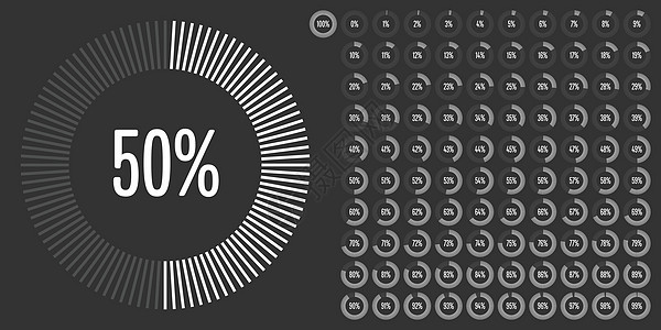 从 0 到 10 的一组圆百分比图信息馅饼圆形网络界面报告推介会金融商业用户图片