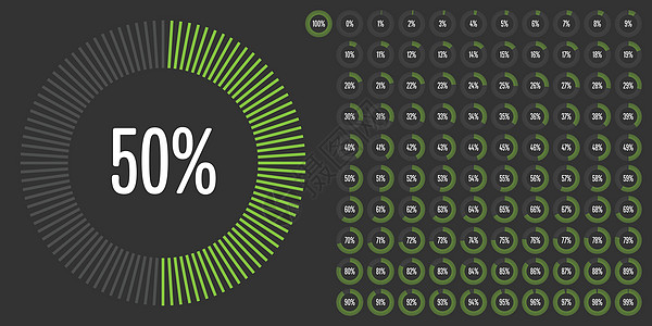 从 0 到 10 的一组圆百分比图下载统计报告进步圆形网络指标绿色图表营销图片