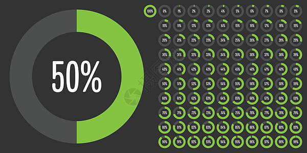 从 0 到 10 的一组圆百分比图用户馅饼数据指标信息营销金融绿色网络下载图片