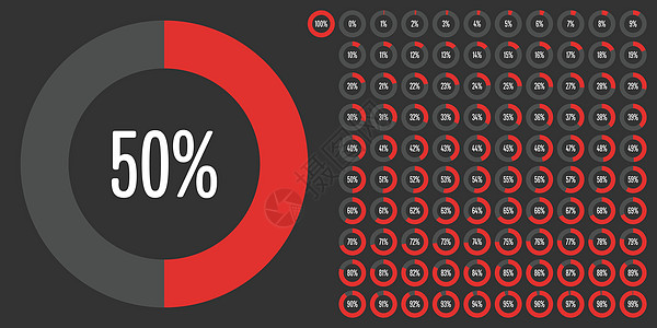 从 0 到 10 的一组圆百分比图圆圈推介会金融进步用户营销界面文档报告项目背景图片