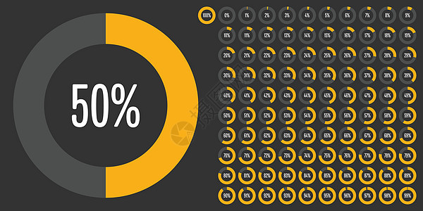 从 0 到 10 的一组圆百分比图项目插图报告信息金融指标界面黄色圆圈下载图片