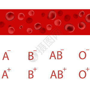 红血细胞 血型 医学背景图片