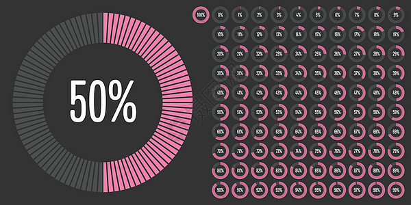 从 0 到 10 的一组圆百分比图商业网络插图酒吧数据统计项目粉色圆形用户图片