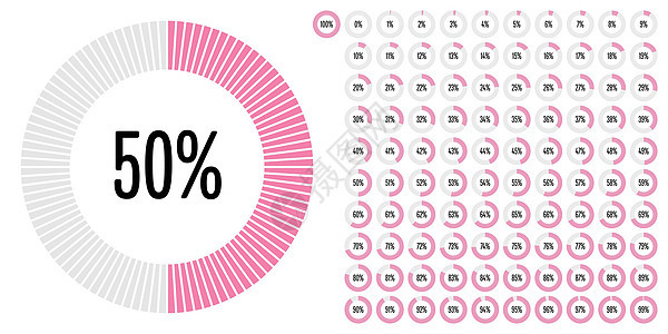从 0 到 10 的一组圆百分比图下载界面信息金融网络数据指标文档圆形项目图片