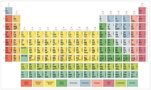 化学元素周期表门捷列夫表现代平面柔和的颜色在白色背景上量子气体科学学校化学品海报放射性桌子液体金属图片