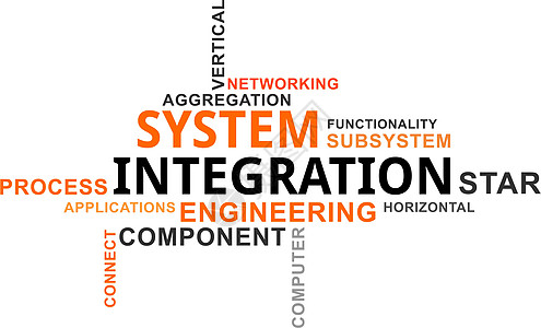 字词云 - 系统集成图片