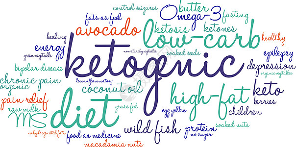 生酮词云黄油炎症癫痫活力野鱼浆果蛋黄酮症绿色蔬菜图片