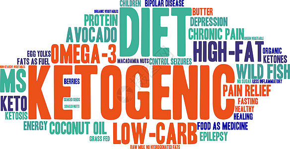 生酮词云浆果蔬菜孩子们野鱼炎症蛋黄沮丧疼痛癫痫活力图片