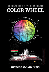 带有直方图信息图表的彩色方向盘图片