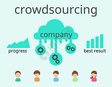 众包业务 矢量平面设计 传单或小册子团体网络社会互联网团队资金插图创新项目外包图片