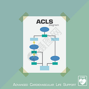 高级心血管生命支持(ACLS)图表 平面设计图片