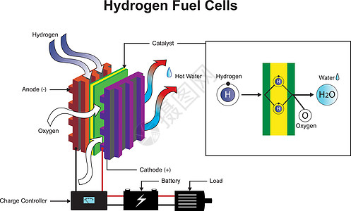 氢燃料电池图图片