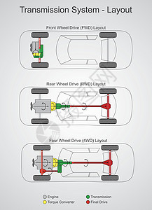 汽车传输系统布局图片
