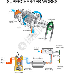增压器工作流程图片