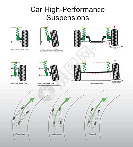 汽车悬架系统图片