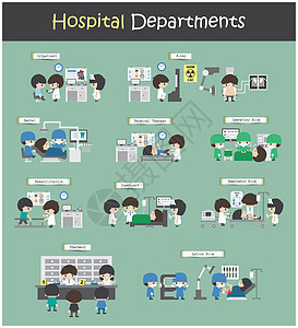 一组医院部门 门诊部 住院部 X 光 牙科 理疗 手术室 康复 急诊室 药房 产房 平面设计 向量图片