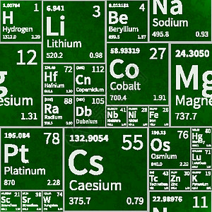 带纹理图案的绿色学校黑板上的化学元素表图片