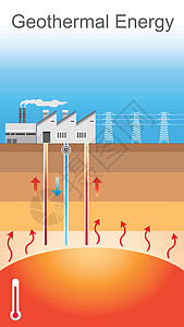 地热能图片