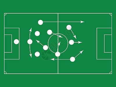 带足球游戏策略的绿色平地 矢量图解分数卡通片战术黑板团队绘画训练说明粉笔攻击图片