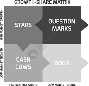 BCG矩阵商业市场星星体重问号摇钱树生长价钱战略生活图片