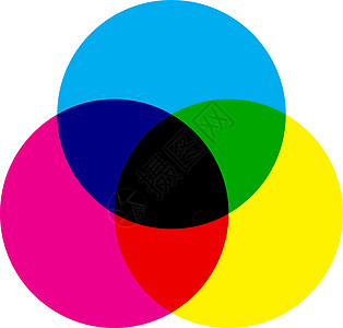 CMYK 颜色模型方案 青色 洋红色和黄色的三个重叠圆圈 打印主题图标 矢量图图片