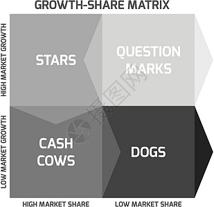 BCG矩阵现金星星理论营销问号心电图生活摇钱树体重图表图片