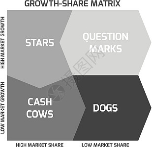 BCG矩阵理论战略生长现金问号生活商业图表准则心电图图片