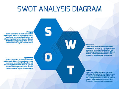 SWOT 商业信息图战略矩阵组织swot工具水平企业蓝色图表多边形图片