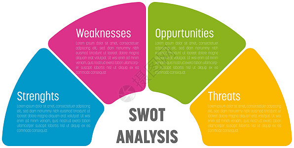 SWOT 商业信息矢量图 多色矢量半圆形除以四个带白文字的区块图片