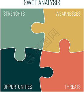 SWOT 业务信息图表或 SWOT 矩阵 用于评估项目中涉及的优势 劣势 机会和威胁 复古色彩的矢量拼图图片