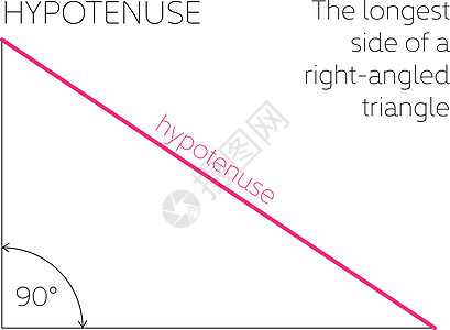 斜边几何概念 直角三角形的最长边 它制作图案矢量代数学习学校方程三角形班级数学家数学教育直角图片
