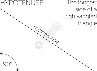 斜边几何概念 直角三角形的最长边 它制作图案矢量正方形学校黑色插图周长三角形技术班级直角科学图片