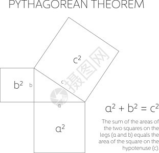 几何中的毕达哥拉斯定理 直角三角形三边的关系 它制作图案矢量代数科学绘画课堂数学定理学习演讲班级智力图片