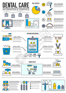细线牙医诊所概念布局信息图表 平面轮廓凹痕仪器矢量图解概念设计图片