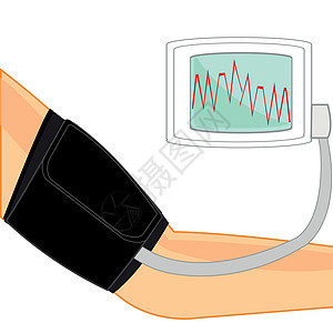 我们测量动脉压图片