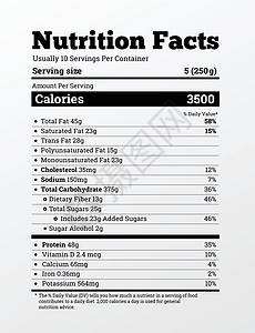 营养成分标签设计矢量 卡路里维生素脂肪等元素含量图片