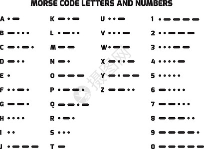 带有数字的国际摩尔编码字母表图片