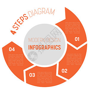 步过程现代信息图表图 圆圈中四个箭头的图形模板 4 个步骤或选项的业务概念 橙色和灰色阴影中的现代设计矢量元素图片